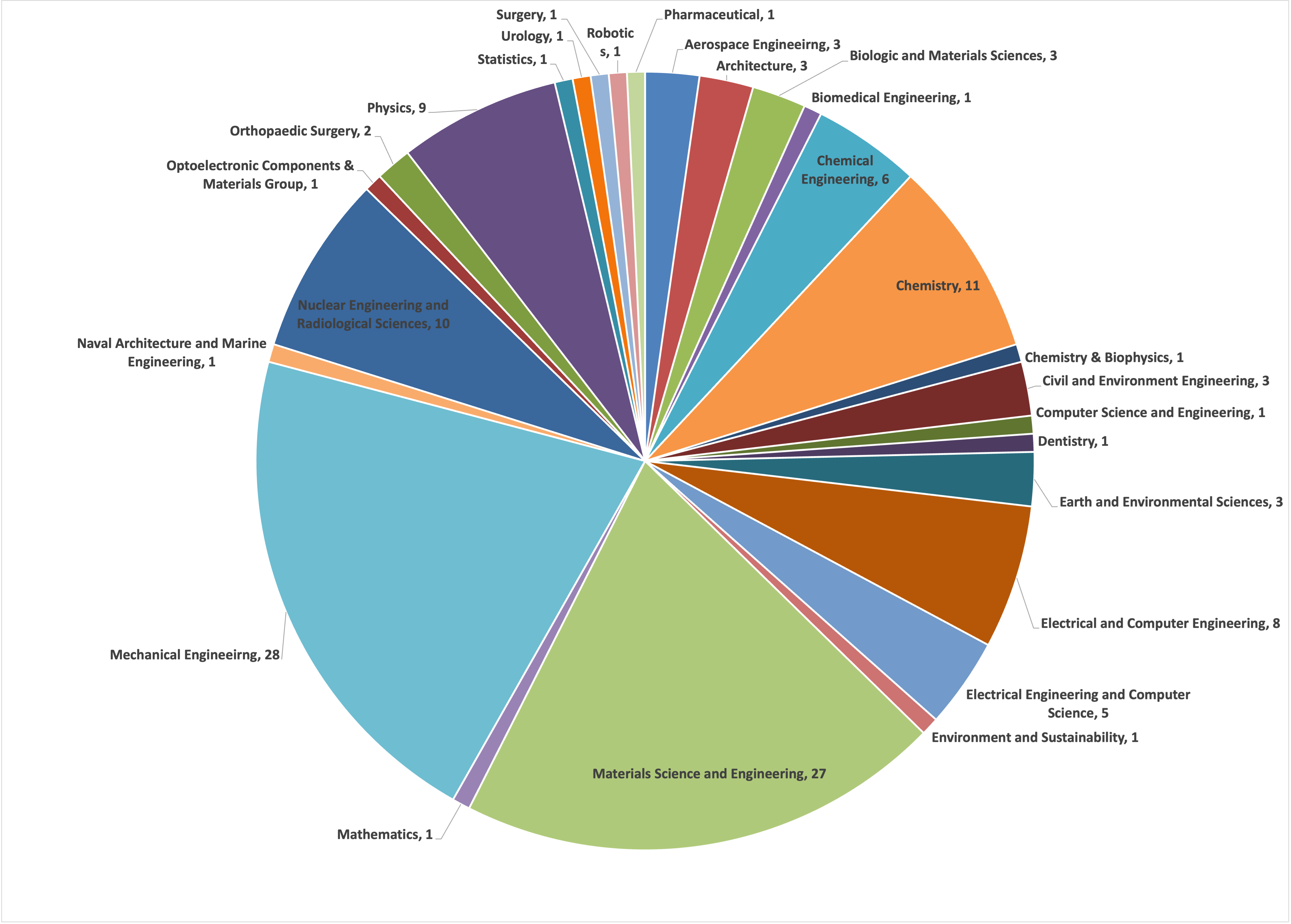 Faculty Affiliate - Michigan Materials Research Institute